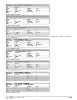 Preview for 195 page of Emerson unidrive m200 Parameter Reference Manual