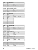 Preview for 196 page of Emerson unidrive m200 Parameter Reference Manual