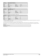 Preview for 197 page of Emerson unidrive m200 Parameter Reference Manual