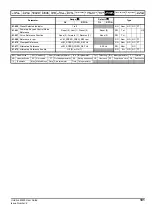 Preview for 101 page of Emerson Unidrive M400 User Manual