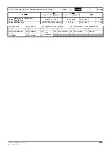 Preview for 105 page of Emerson Unidrive M400 User Manual