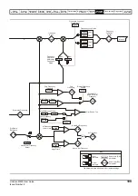 Preview for 109 page of Emerson Unidrive M400 User Manual