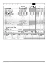 Preview for 113 page of Emerson Unidrive M400 User Manual