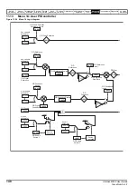 Preview for 148 page of Emerson Unidrive M400 User Manual