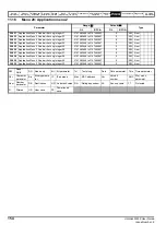 Preview for 154 page of Emerson Unidrive M400 User Manual