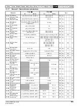 Preview for 155 page of Emerson Unidrive M400 User Manual