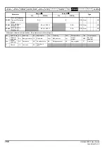 Preview for 156 page of Emerson Unidrive M400 User Manual