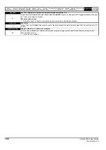 Preview for 188 page of Emerson Unidrive M400 User Manual