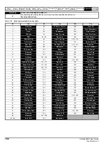 Preview for 190 page of Emerson Unidrive M400 User Manual