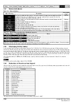 Preview for 192 page of Emerson Unidrive M400 User Manual