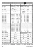 Preview for 152 page of Emerson Unidrive M702 User Manual