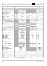 Preview for 160 page of Emerson Unidrive M702 User Manual