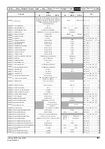 Preview for 161 page of Emerson Unidrive M702 User Manual