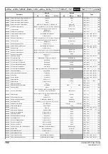 Preview for 162 page of Emerson Unidrive M702 User Manual