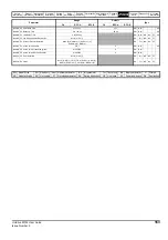 Preview for 163 page of Emerson Unidrive M702 User Manual