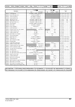 Preview for 167 page of Emerson Unidrive M702 User Manual