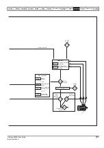 Preview for 171 page of Emerson Unidrive M702 User Manual