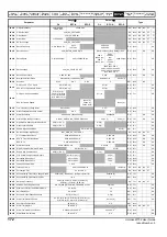 Preview for 172 page of Emerson Unidrive M702 User Manual