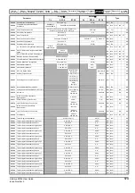 Preview for 173 page of Emerson Unidrive M702 User Manual