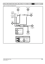 Preview for 175 page of Emerson Unidrive M702 User Manual