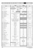 Preview for 176 page of Emerson Unidrive M702 User Manual