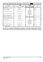 Preview for 177 page of Emerson Unidrive M702 User Manual