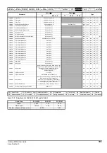 Preview for 191 page of Emerson Unidrive M702 User Manual