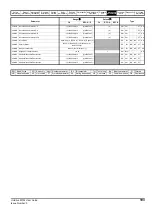 Preview for 193 page of Emerson Unidrive M702 User Manual