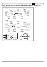 Preview for 194 page of Emerson Unidrive M702 User Manual