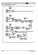 Preview for 206 page of Emerson Unidrive M702 User Manual