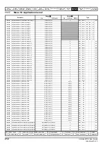 Preview for 212 page of Emerson Unidrive M702 User Manual