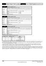 Preview for 158 page of Emerson unidrive sp User Manual