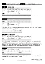 Preview for 160 page of Emerson unidrive sp User Manual