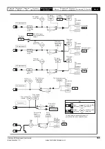 Preview for 165 page of Emerson unidrive sp User Manual