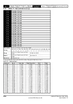 Preview for 204 page of Emerson unidrive sp User Manual