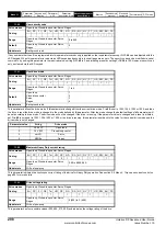 Preview for 208 page of Emerson unidrive sp User Manual