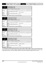 Preview for 220 page of Emerson unidrive sp User Manual