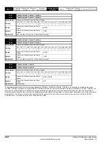 Preview for 222 page of Emerson unidrive sp User Manual