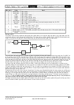 Preview for 223 page of Emerson unidrive sp User Manual