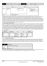 Preview for 224 page of Emerson unidrive sp User Manual