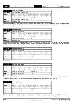 Preview for 230 page of Emerson unidrive sp User Manual