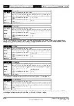 Preview for 250 page of Emerson unidrive sp User Manual