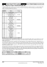 Preview for 252 page of Emerson unidrive sp User Manual