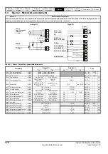 Preview for 374 page of Emerson unidrive sp User Manual