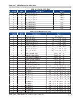 Preview for 27 page of Emerson Vilter Vission 20/20 Operation And Service Manual