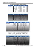 Preview for 36 page of Emerson Vilter Vission 20/20 Operation And Service Manual