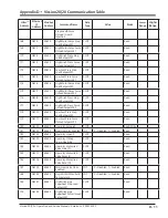 Preview for 309 page of Emerson Vilter Vission 20/20 Operation And Service Manual