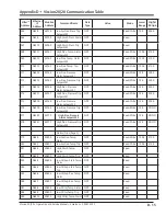 Preview for 313 page of Emerson Vilter Vission 20/20 Operation And Service Manual