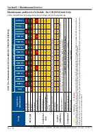 Preview for 76 page of Emerson Vilter VSH Installation, Operation & Maintenance Manual