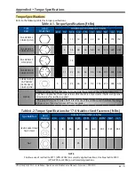 Preview for 205 page of Emerson Vilter VSH Installation, Operation & Maintenance Manual